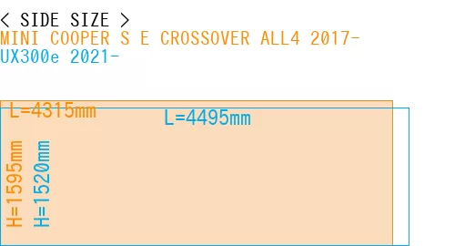 #MINI COOPER S E CROSSOVER ALL4 2017- + UX300e 2021-